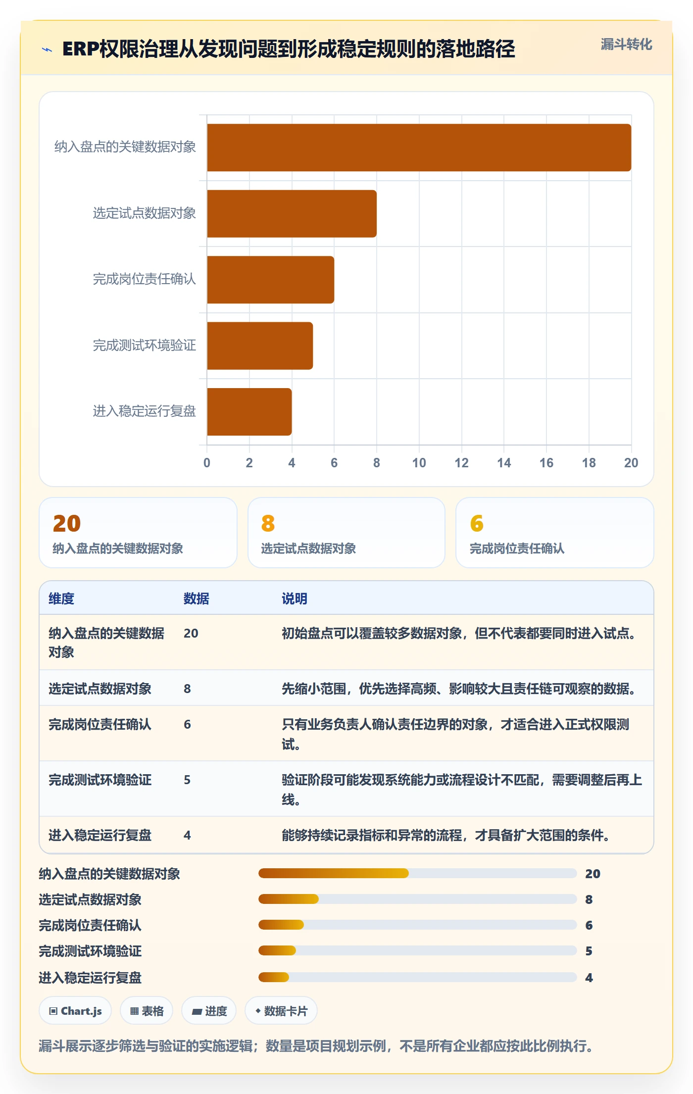 erp数据录入怎么管？以权限分工为核心的增长策略方案