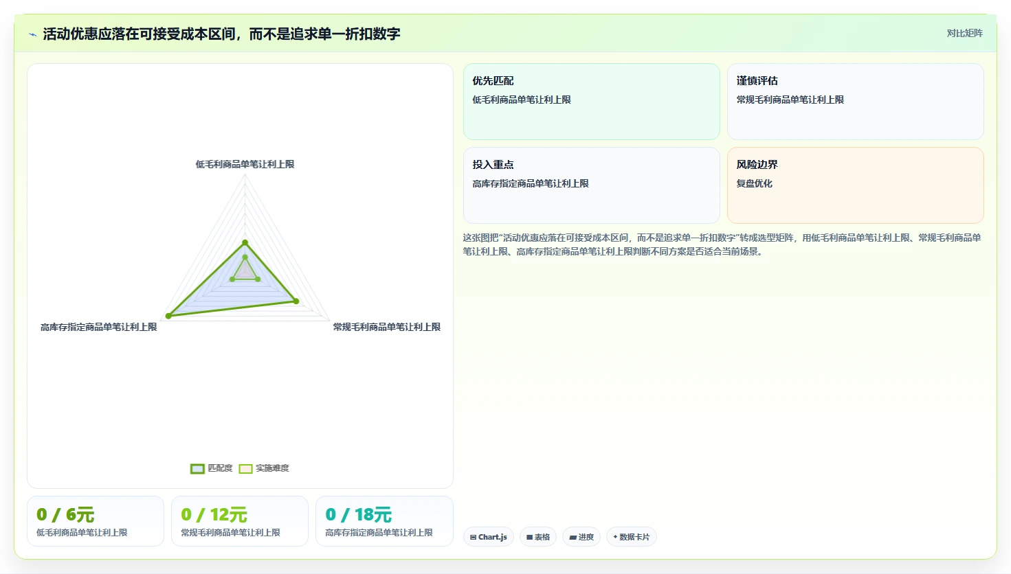 如何运营好一个店铺基础课：活动策划相关的核心功能一次讲透