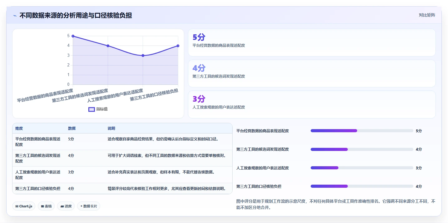 拼多多数据分析工具免费从0到1：关键词趋势的精细化运营与操作要点