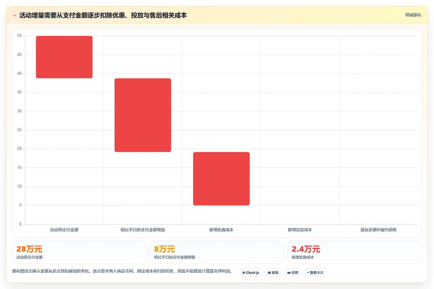 店铺运营包括哪些方面改造重点：从活动运营推进精细化运营