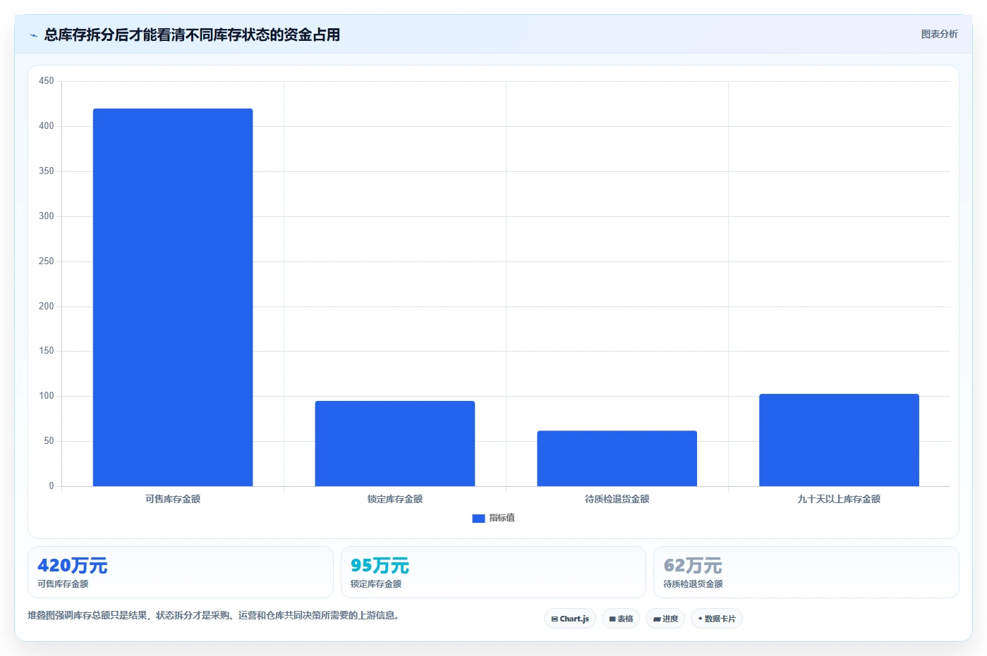 电商仓储管理：电商卖家常见问题汇总：库位规划与库存积压一次讲清
