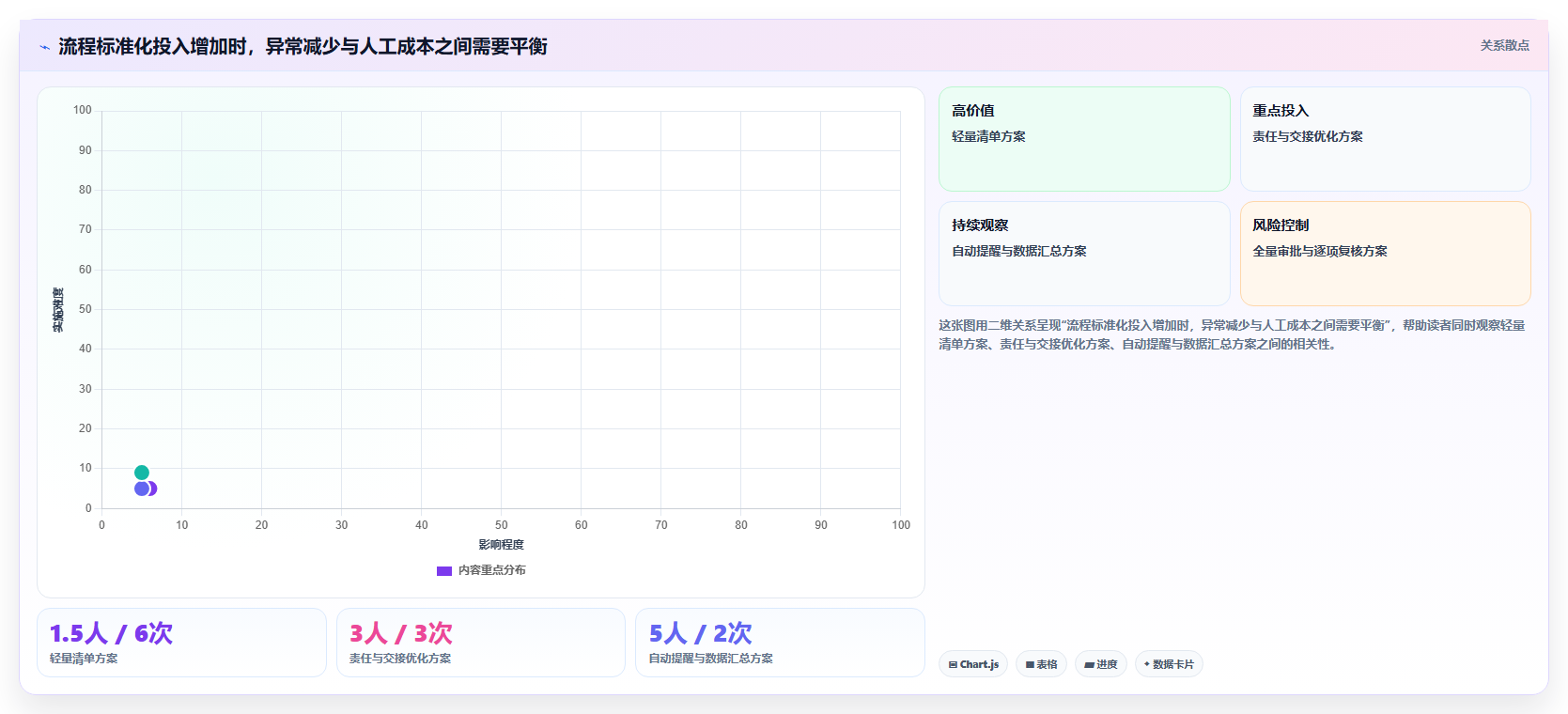 如何运营好一个店铺业务拆解：团队执行为什么影响系统搭建