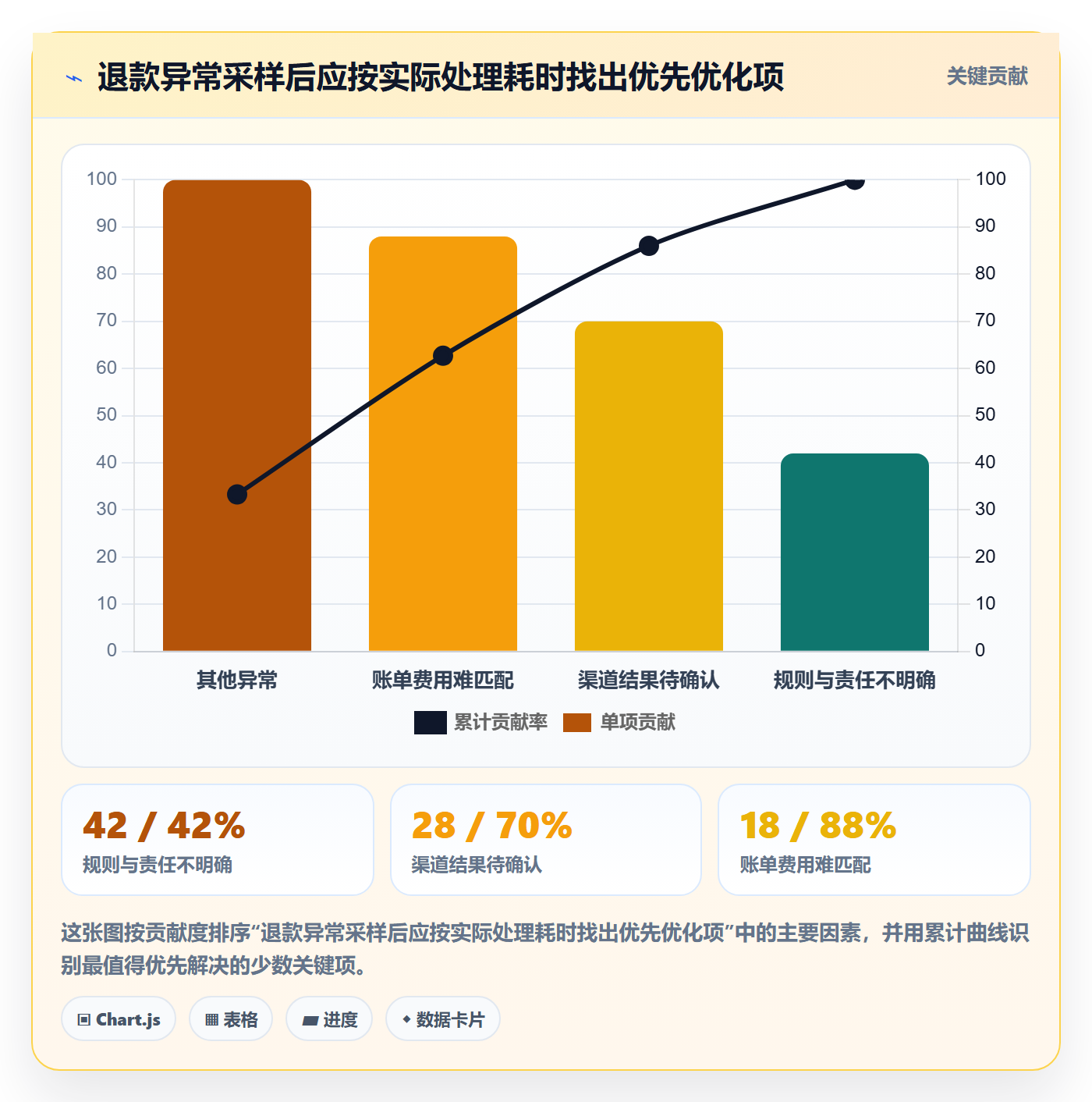 分账系统规划方法：退款处理与成本控制如何衔接