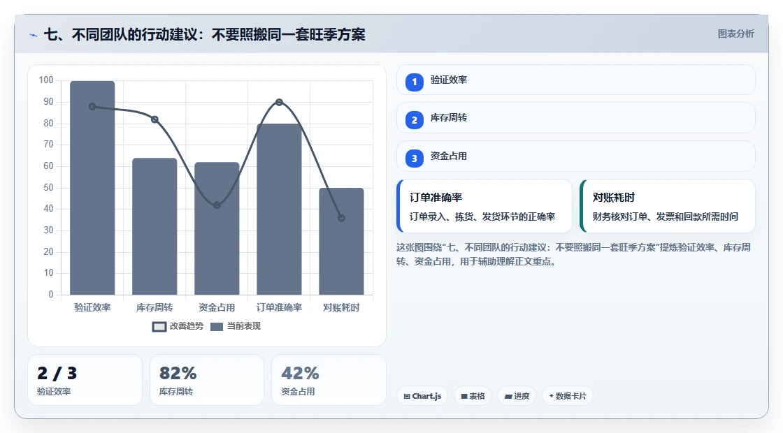 七、不同团队的行动建议：不要照搬同一套旺季方案