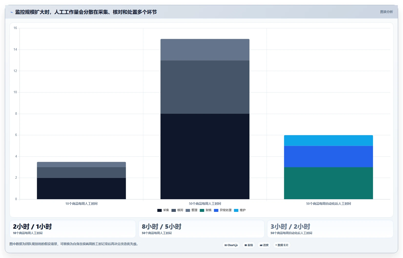 拼多多数据分析工具免费改造重点：从竞品监控推进自动化方案
