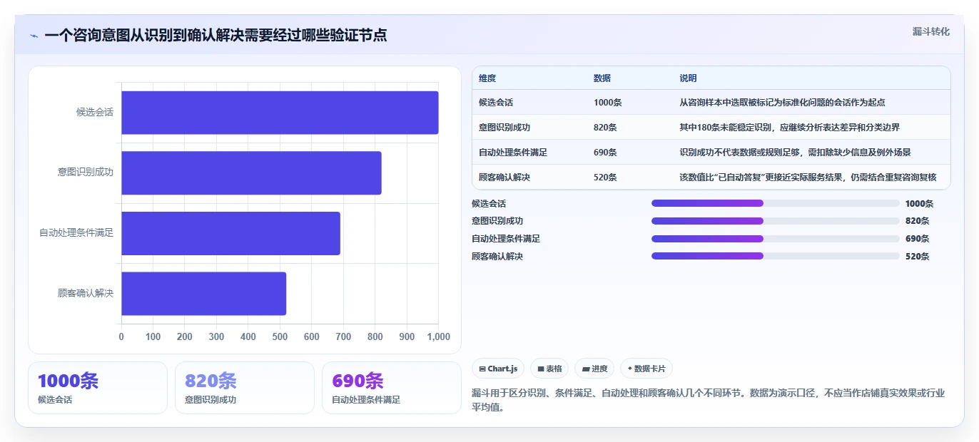 店铺运营包括哪些方面管理要点:客服管理的自动化方案如何设计