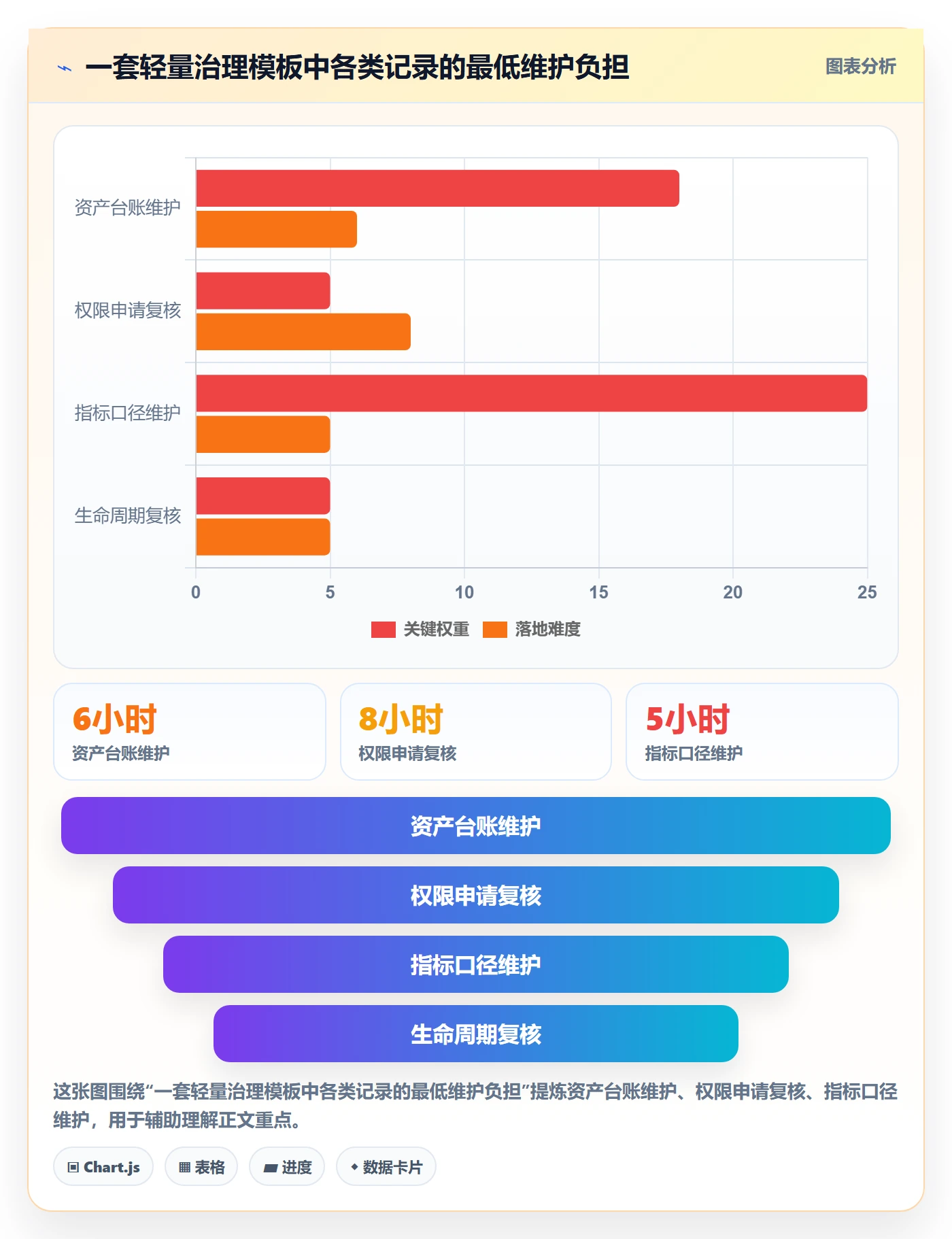 bi 平台管理模板：围绕自助分析开展实操教程
