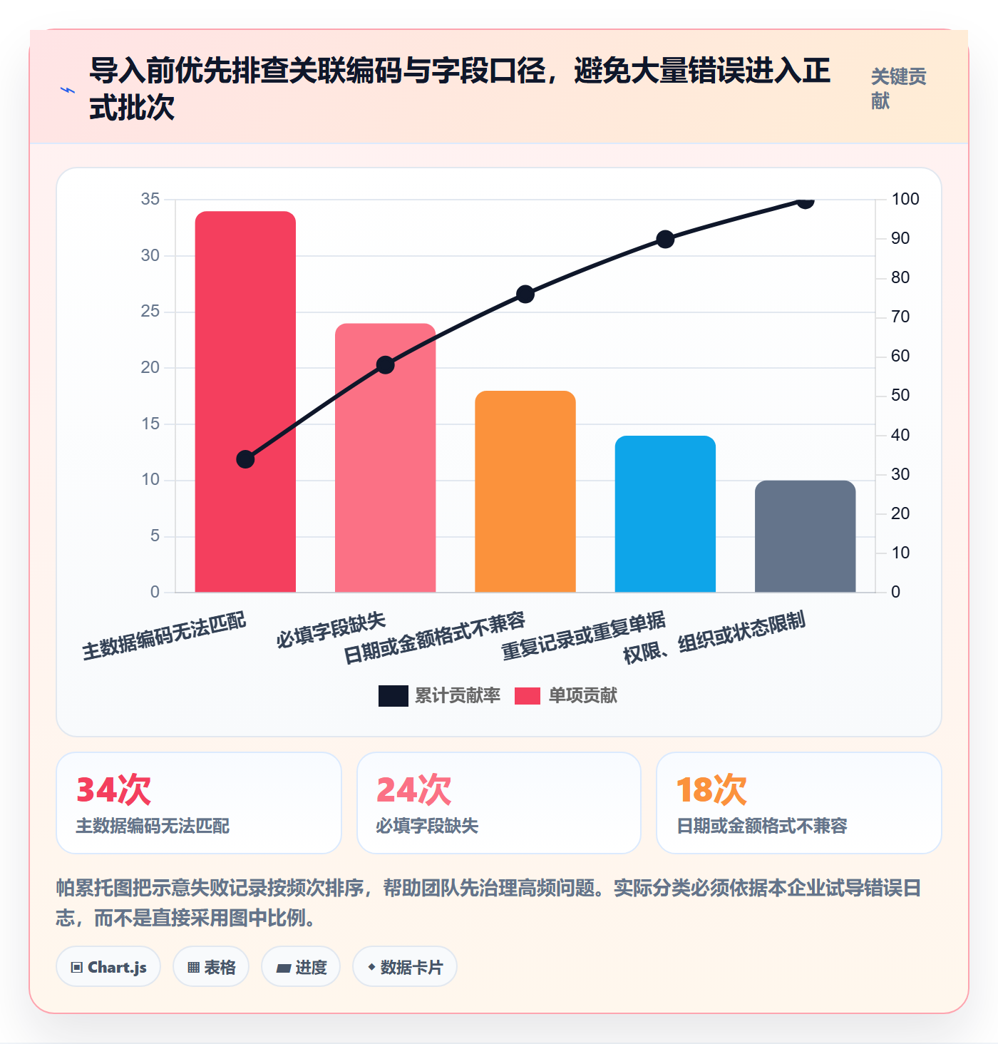 erp数据录入怎么落地？从批量导入讲清进阶玩法