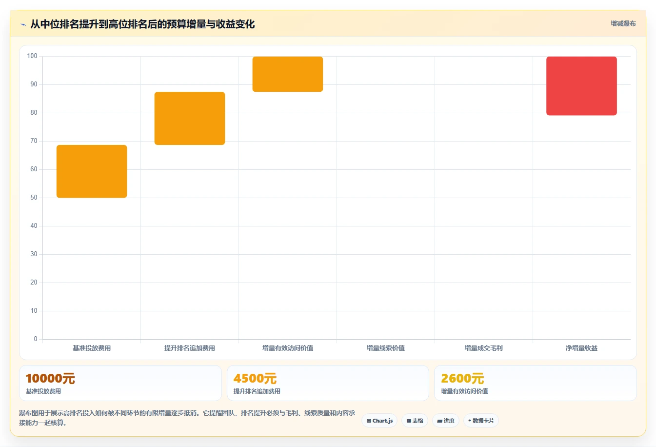 小红书数据分析：数据分析师对比指南：不同搜索排名方案如何影响优化投放预算