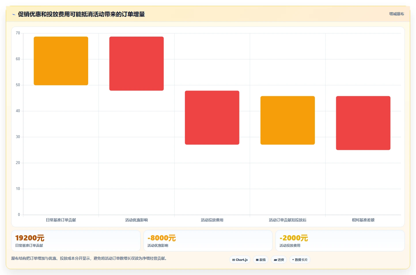 店铺运营包括哪些方面问题诊断：活动运营如何用选型方法改进
