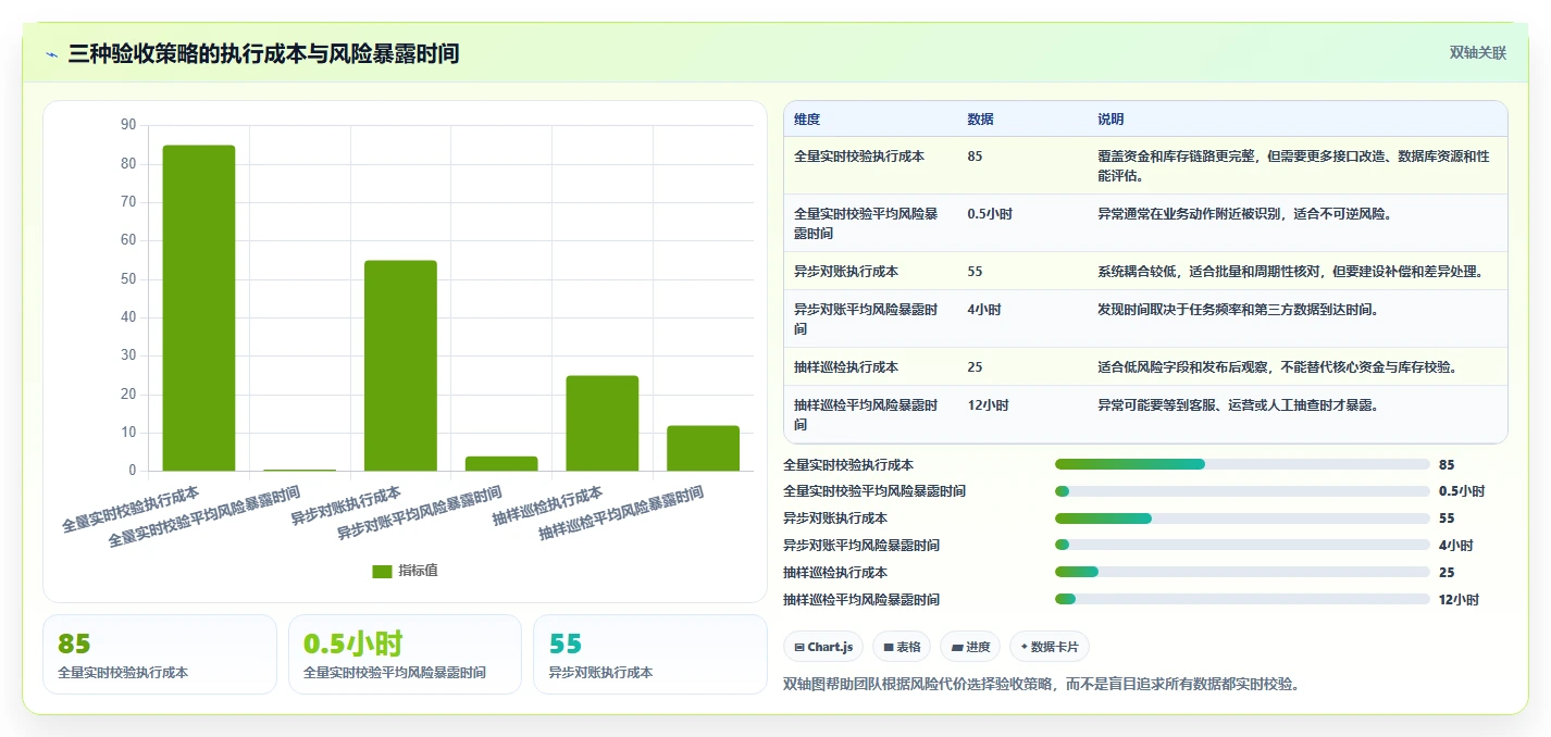 电商系统开发：开发团队复盘框架：上线验收如何定位数据风险