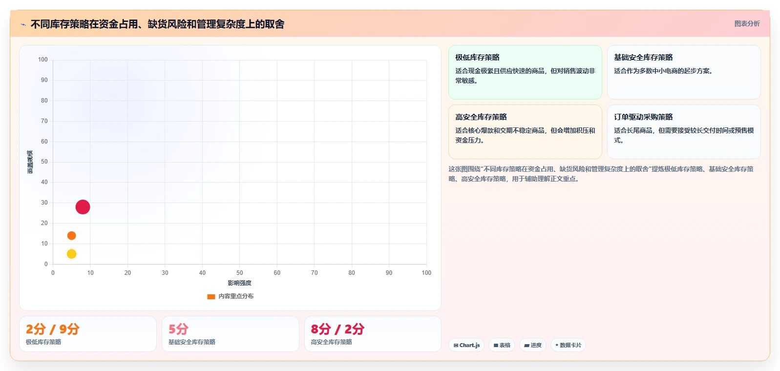 电商库存怎么管？以缺货预警为核心的常见误区方案