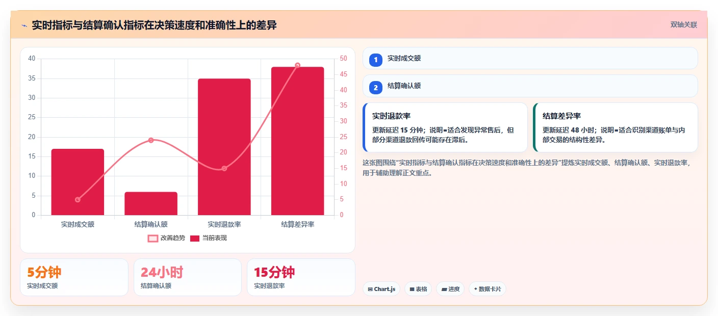 电商系统开发:企业管理层自查表:需求梳理最容易出现的架构难扩展
