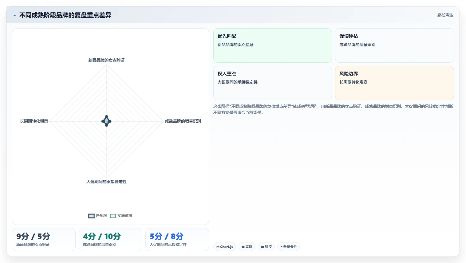 小红书数据分析：品牌商家管理升级：投放评估如何支撑建立复盘体系