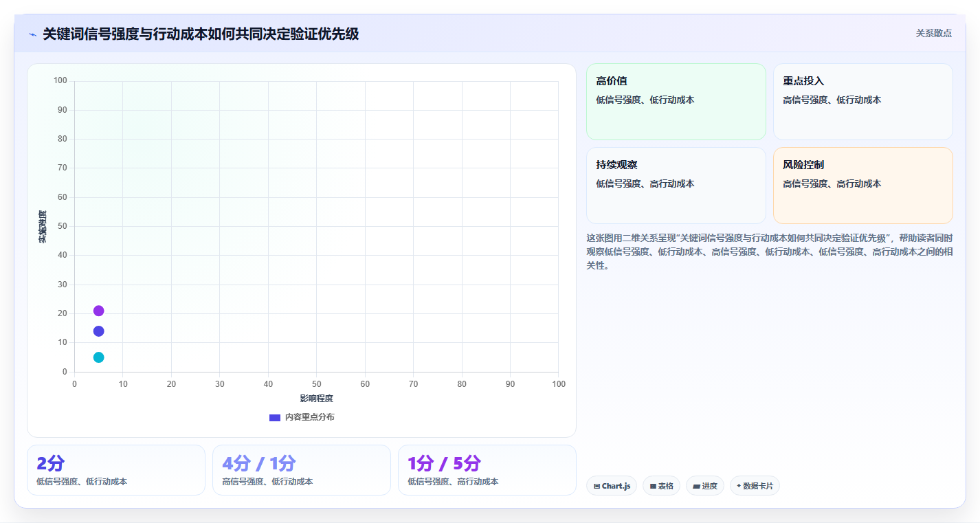 想做好拼多多数据分析工具免费，先掌握团队协同中的关键词趋势