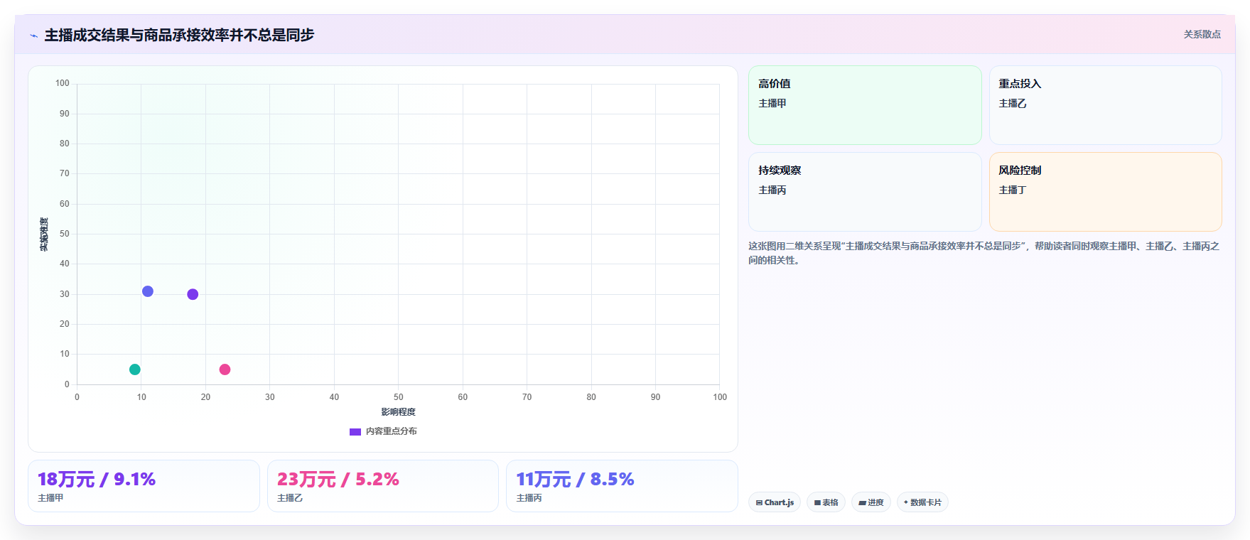 直播数据复盘：直播运营团队协同指南：主播评估如何提升重构货盘组合