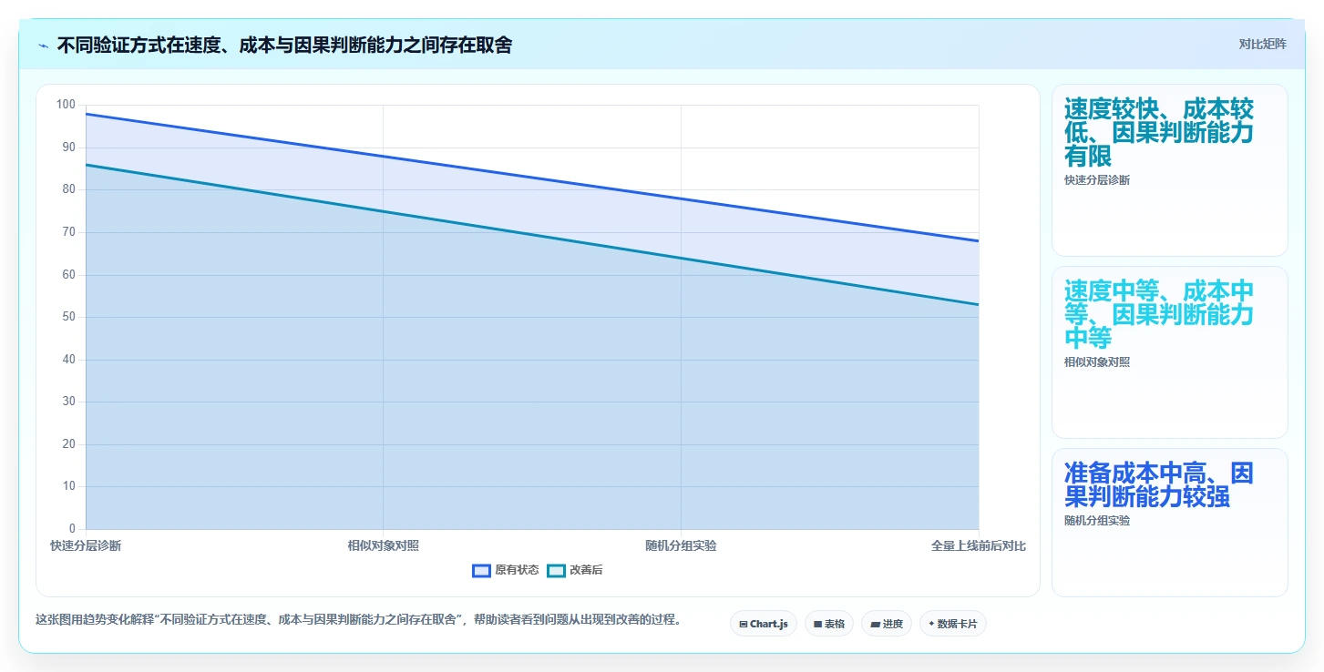 电商数据运营工作指南：用落地案例解决用户洞察问题