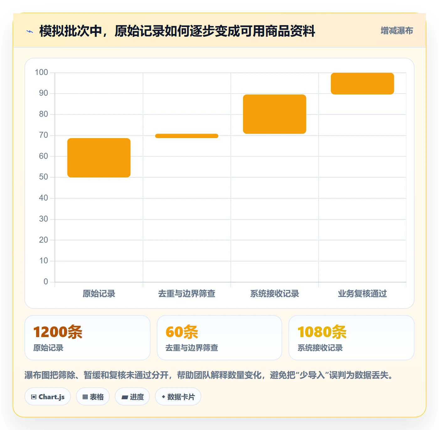 想做好erp数据录入，先掌握团队协同中的批量导入