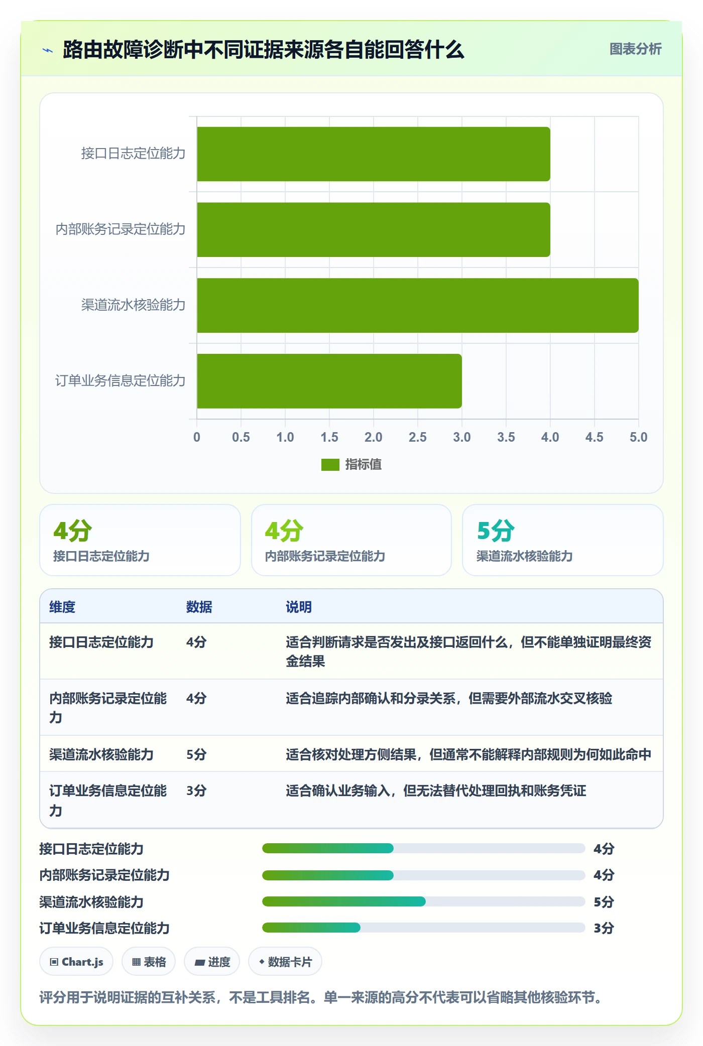 分账系统问题诊断：资金路由如何用常见误区改进