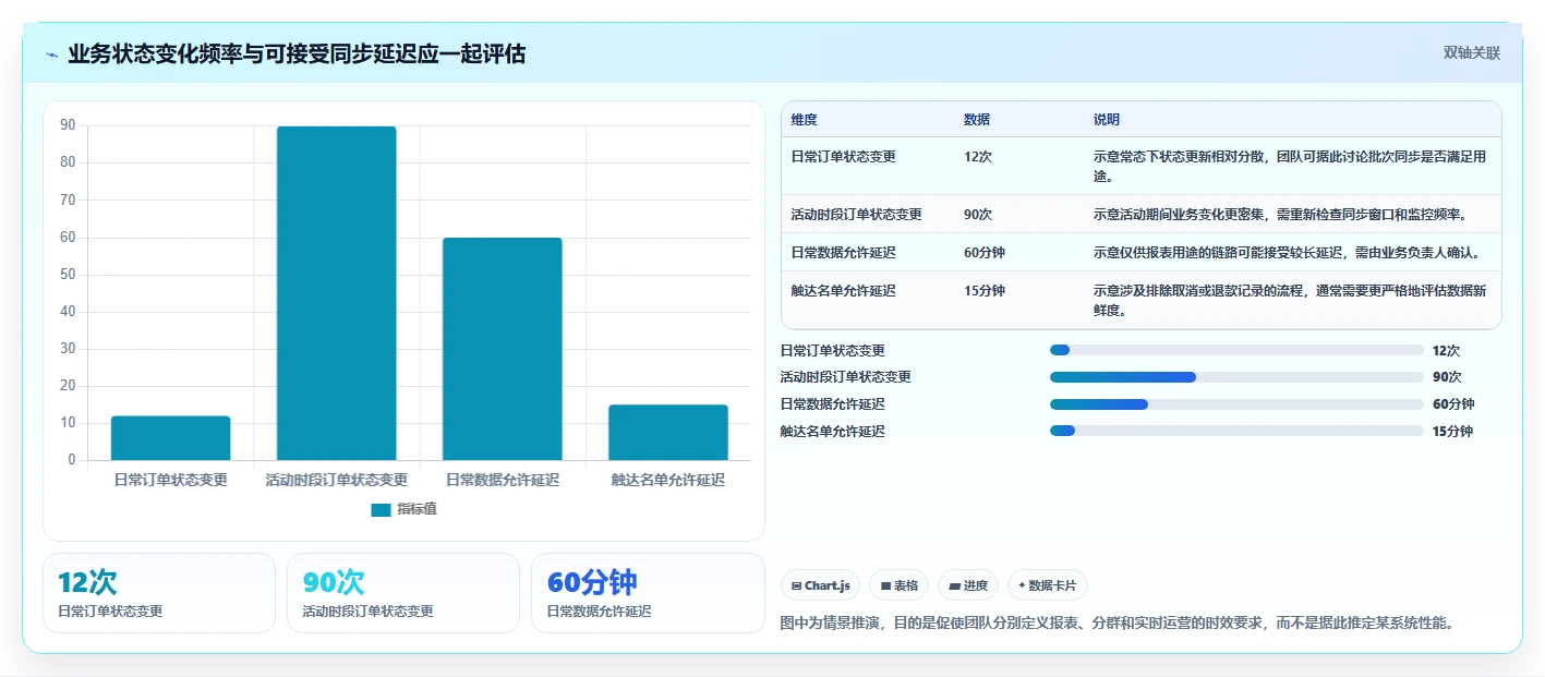 电商crm系统实施路径：数据打通如何完成旺季准备