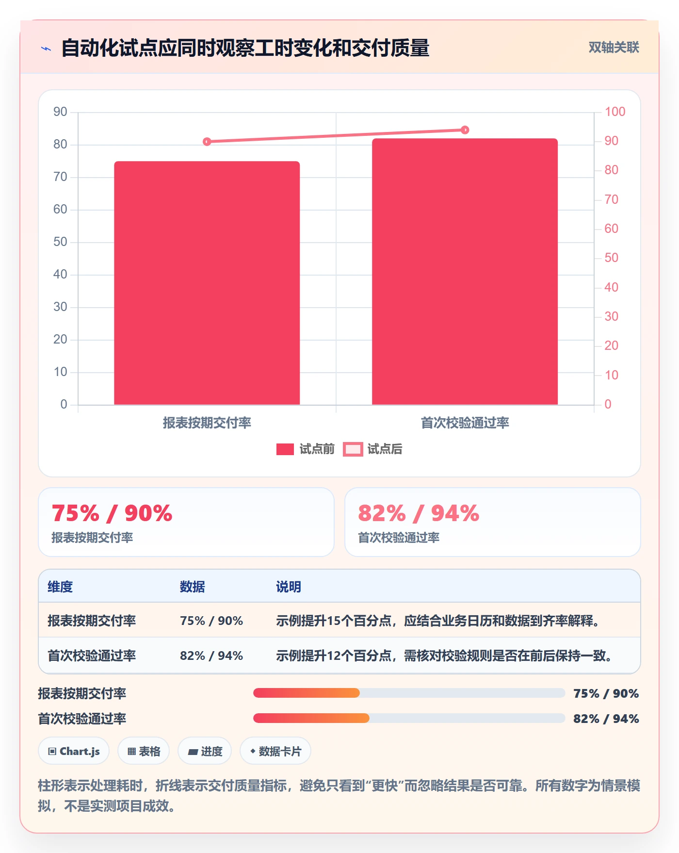 bi 平台选择标准：选型成本维度如何评估自动化方案