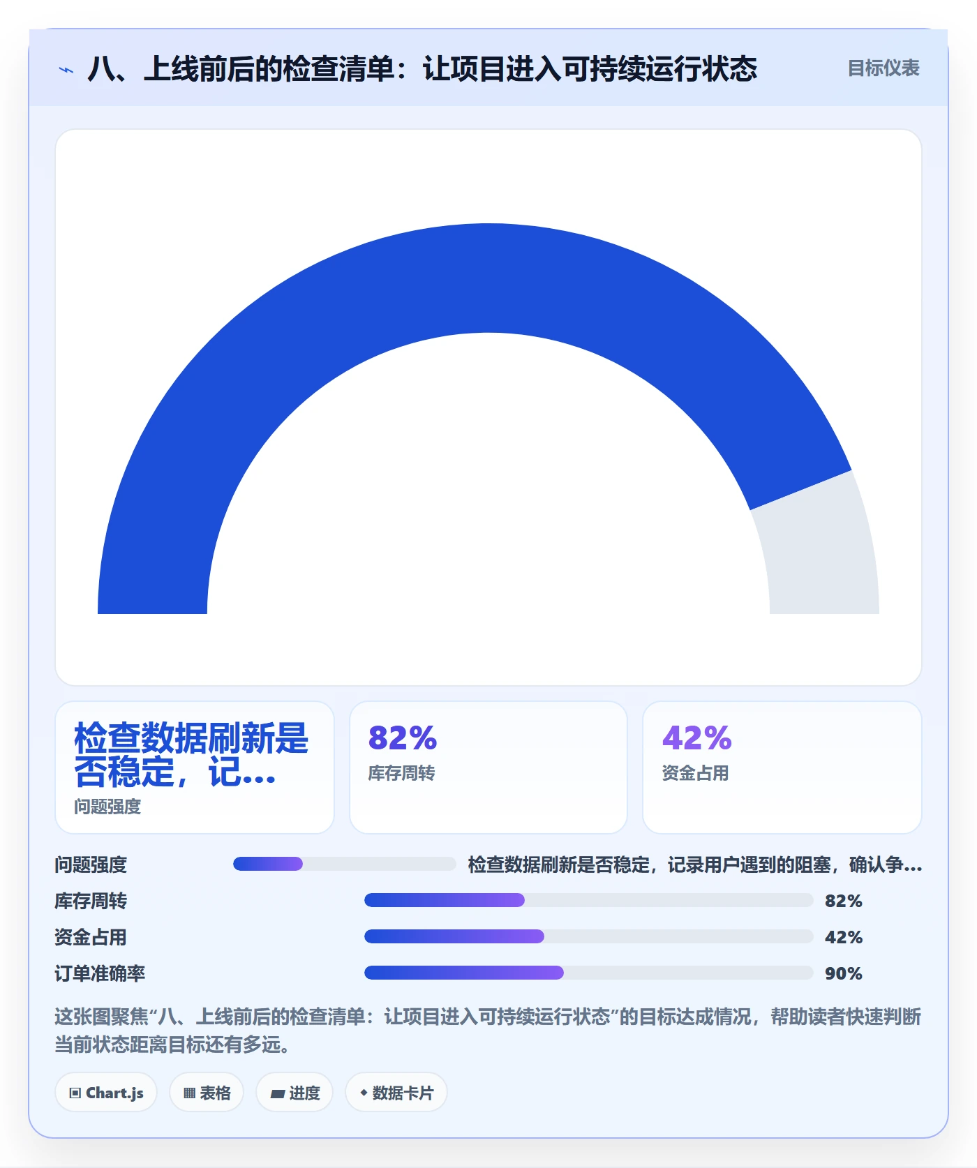 八、上线前后的检查清单：让项目进入可持续运行状态