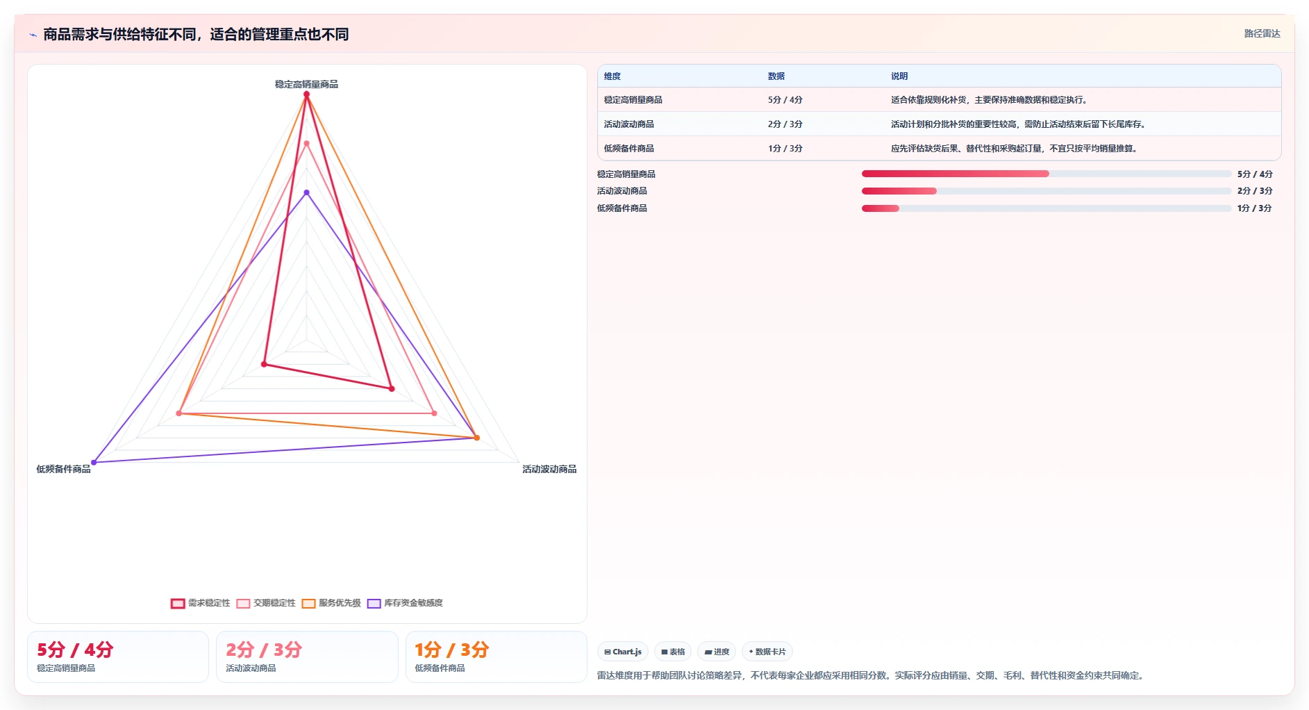 仓库安全库存管理工作指南：用中小商家解决缺货风险问题