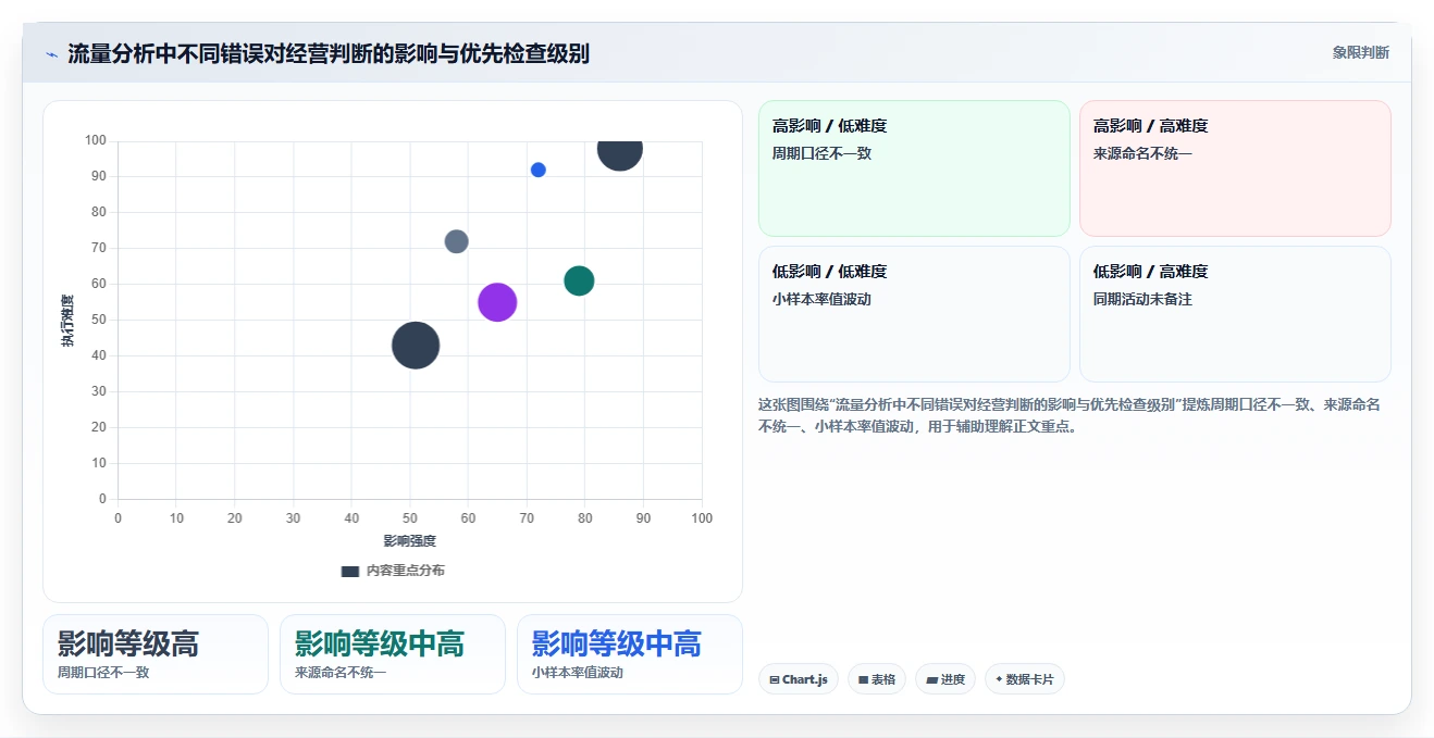 拼多多数据分析工具免费方案设计：流量来源场景的流程设计怎么做