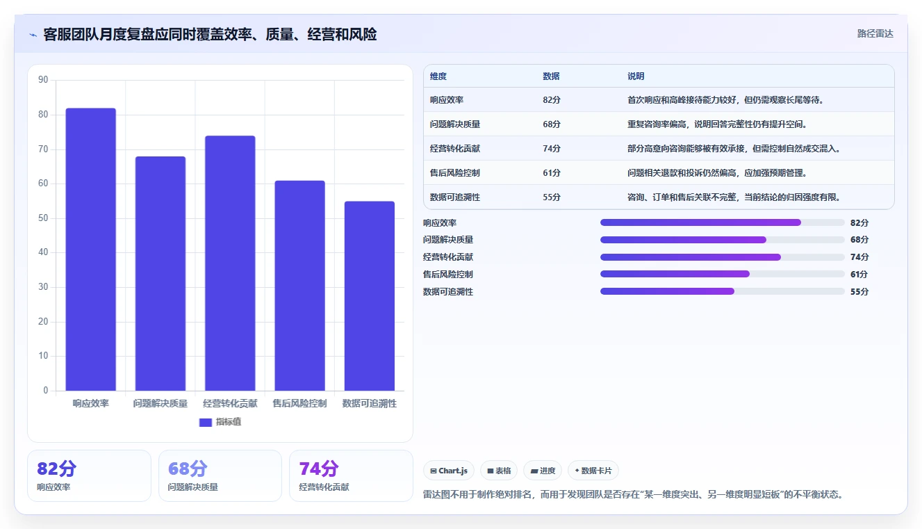 电商辅助软件：电商新手复盘框架：客户服务如何定位效果难评估