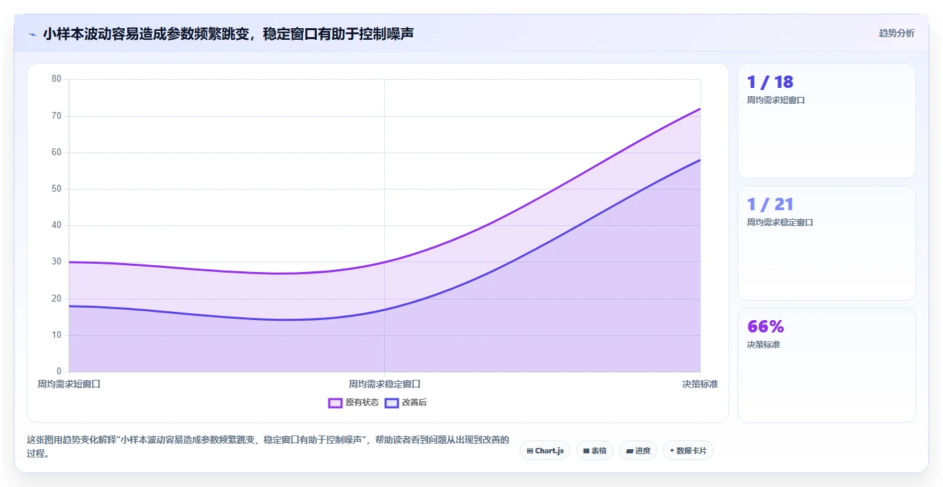 仓库安全库存管理从0到1：动态调整的自动化方案与操作要点