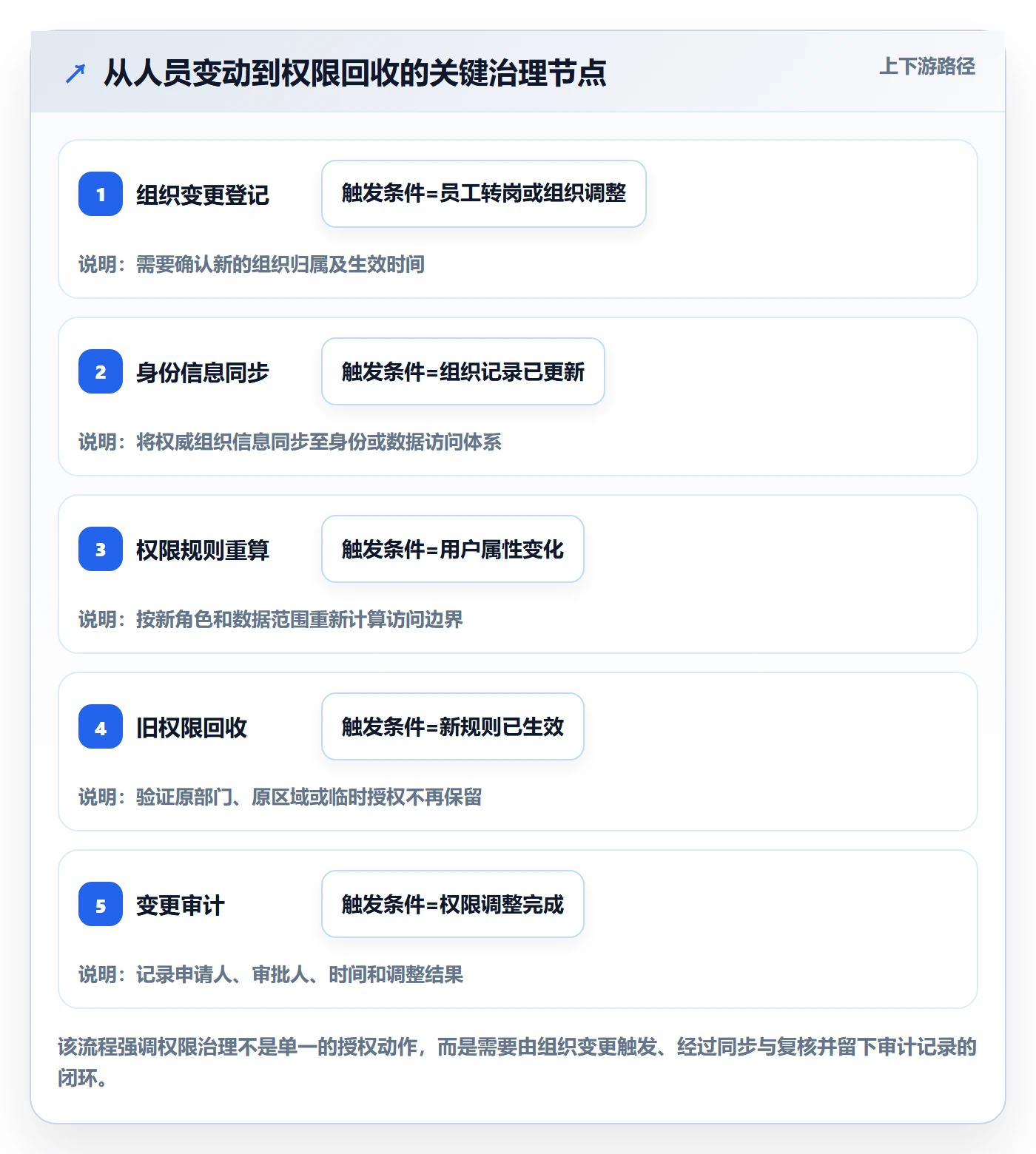 bi 平台方案设计：权限体系场景的工具对比怎么做