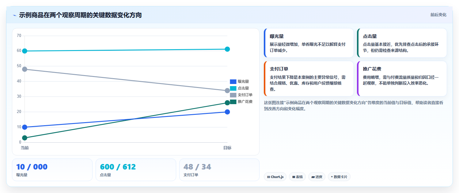 拼多多数据分析工具免费怎么落地？从店铺诊断讲清实操教程