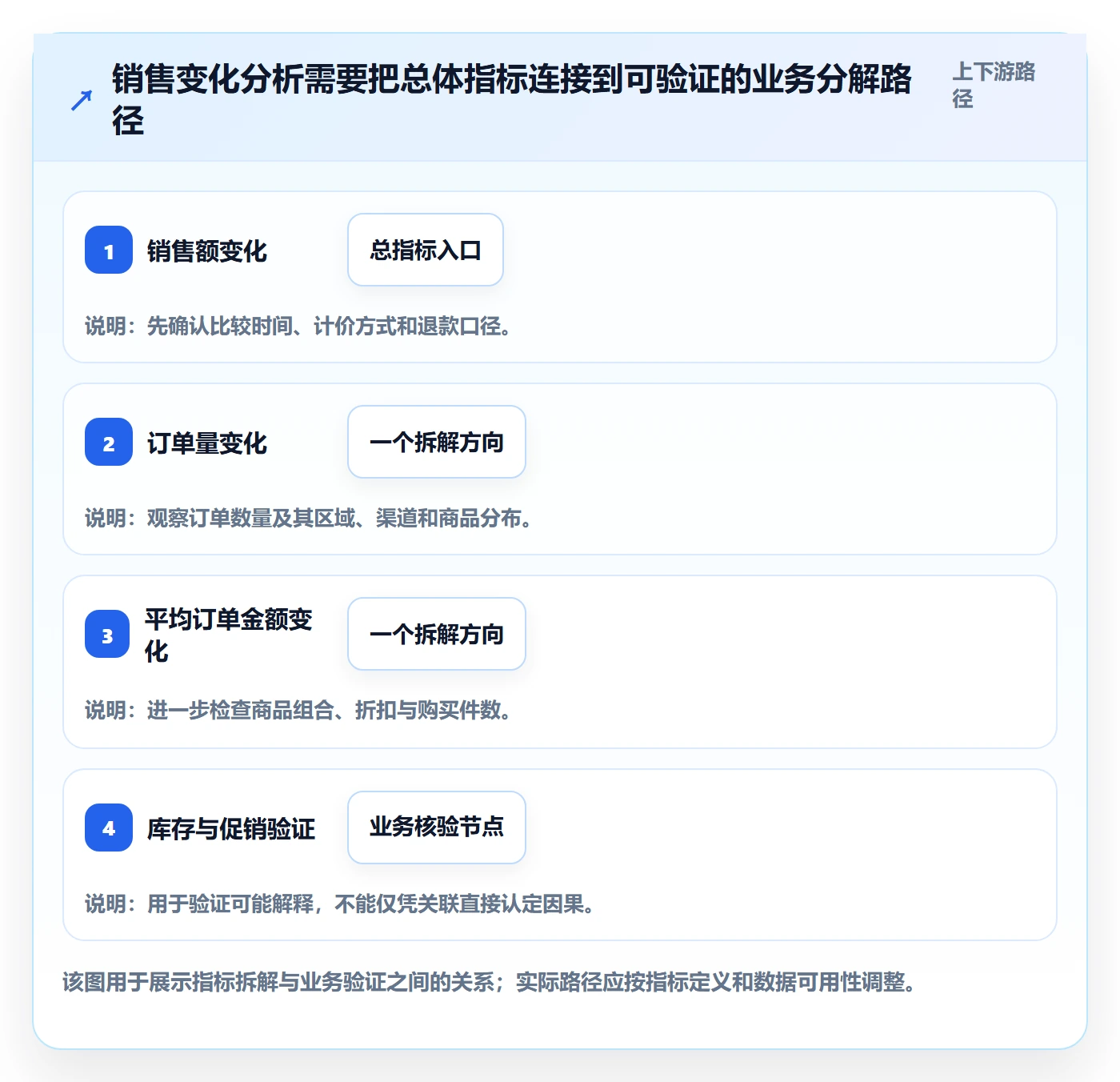 bi 平台基础课：自助分析相关的进阶玩法一次讲透