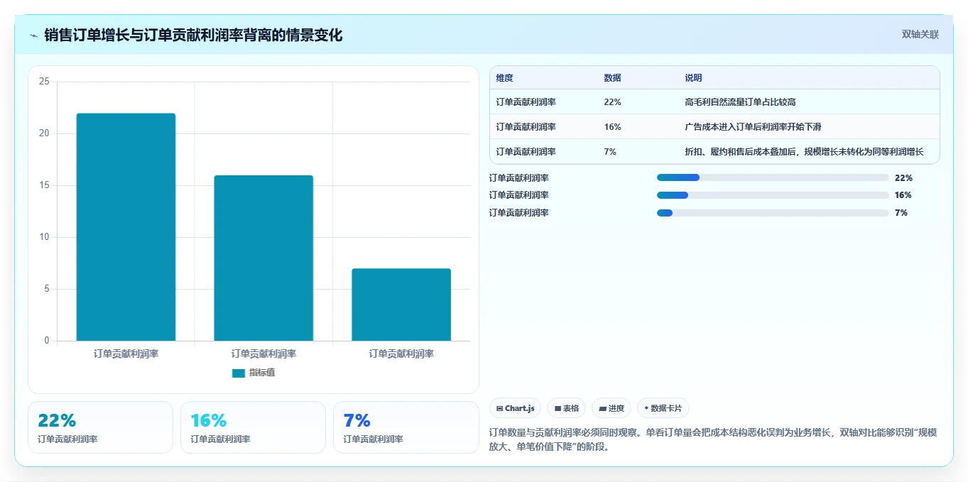 电商利润计算：经营负责人成本视角：商品成本如何避免成本漏算