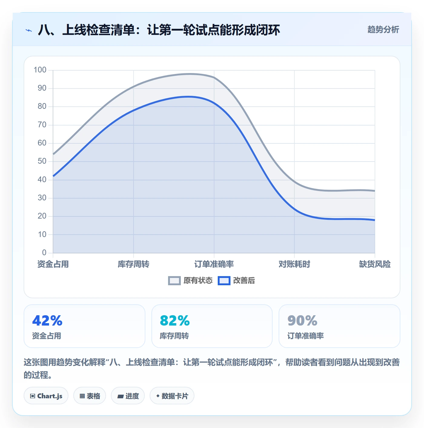 八、上线检查清单：让第一轮试点能形成闭环