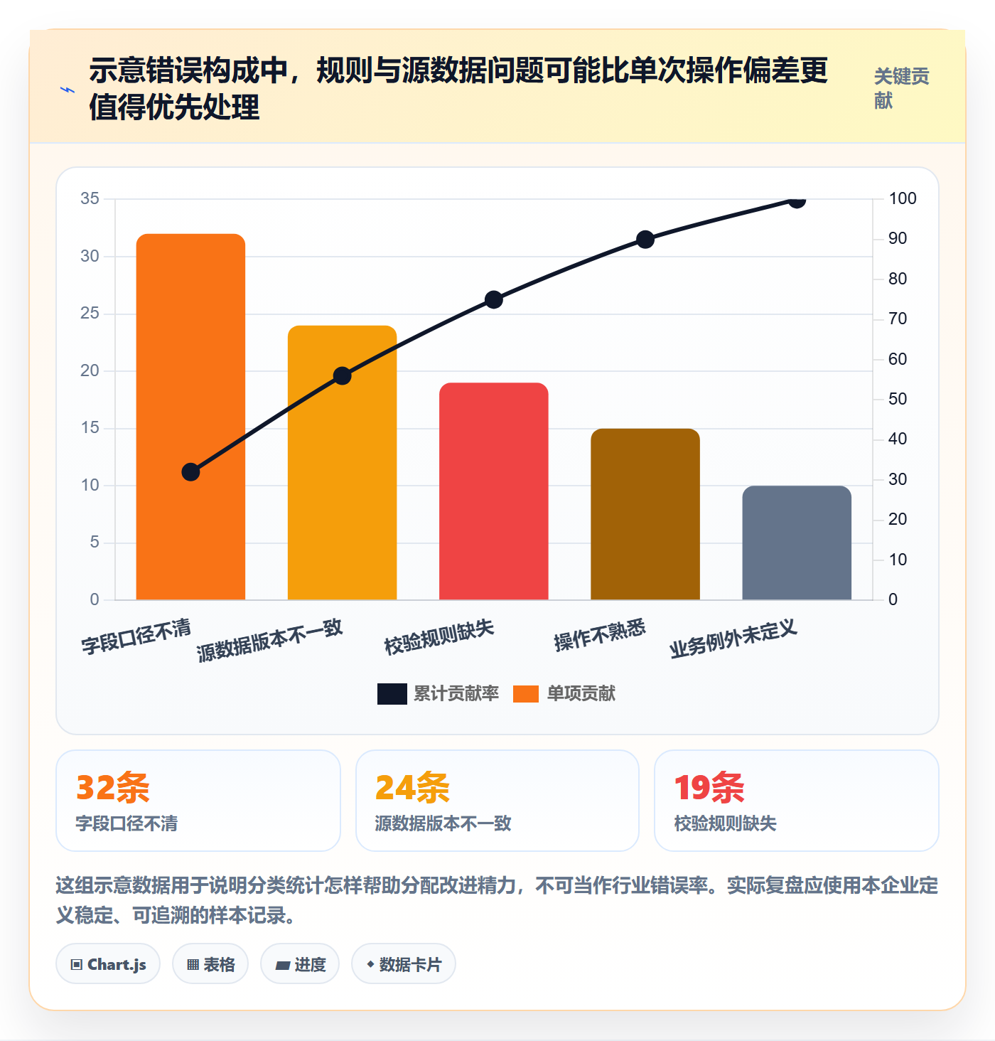 erp数据录入规划方法：错误修正与数据复盘如何衔接