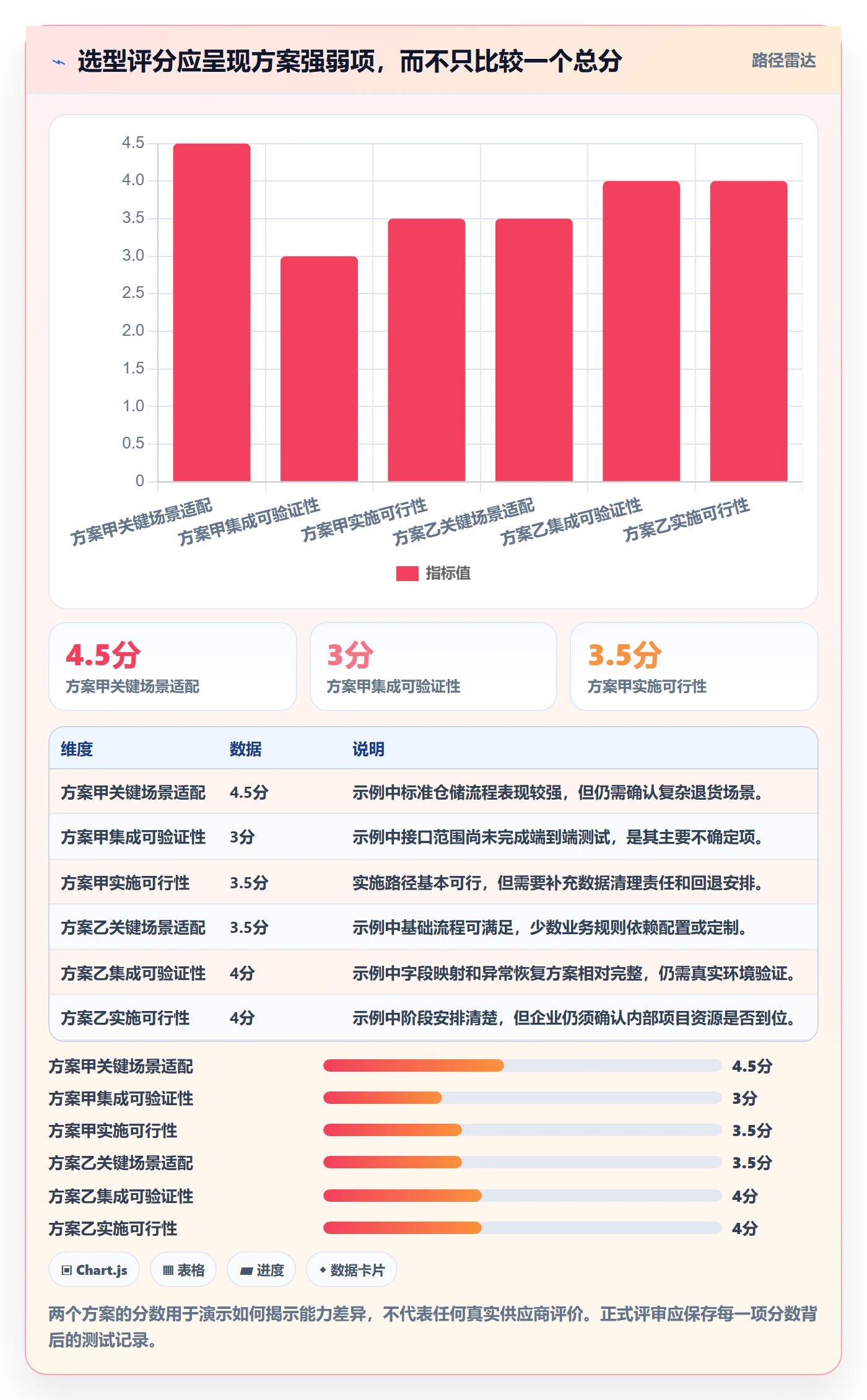 库存管理系统升级方案：用选型方法改善系统选型