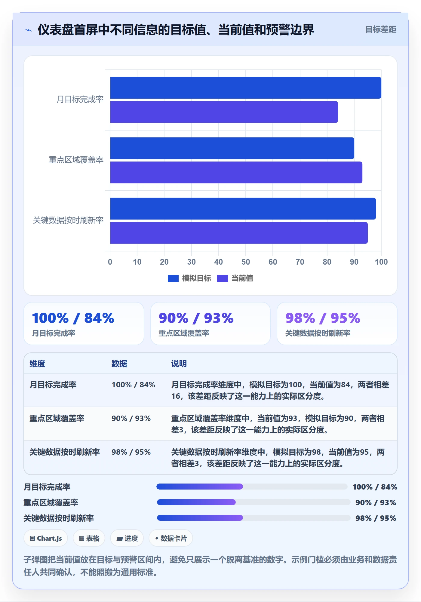 bi 平台系统搭建全解析：重点看懂仪表盘