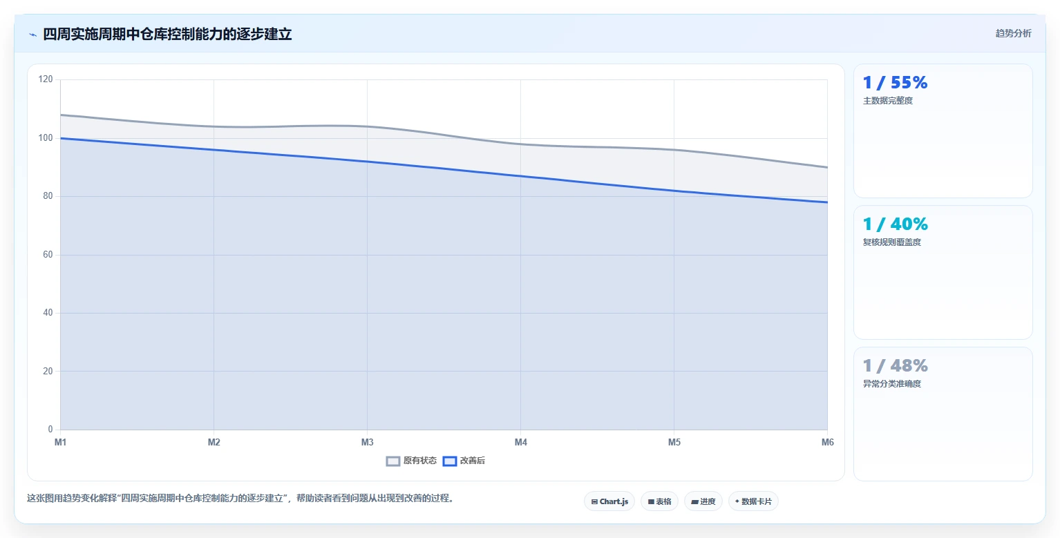 电商仓储管理：直播商家从数据到行动：用打包复核实现规范批次追踪