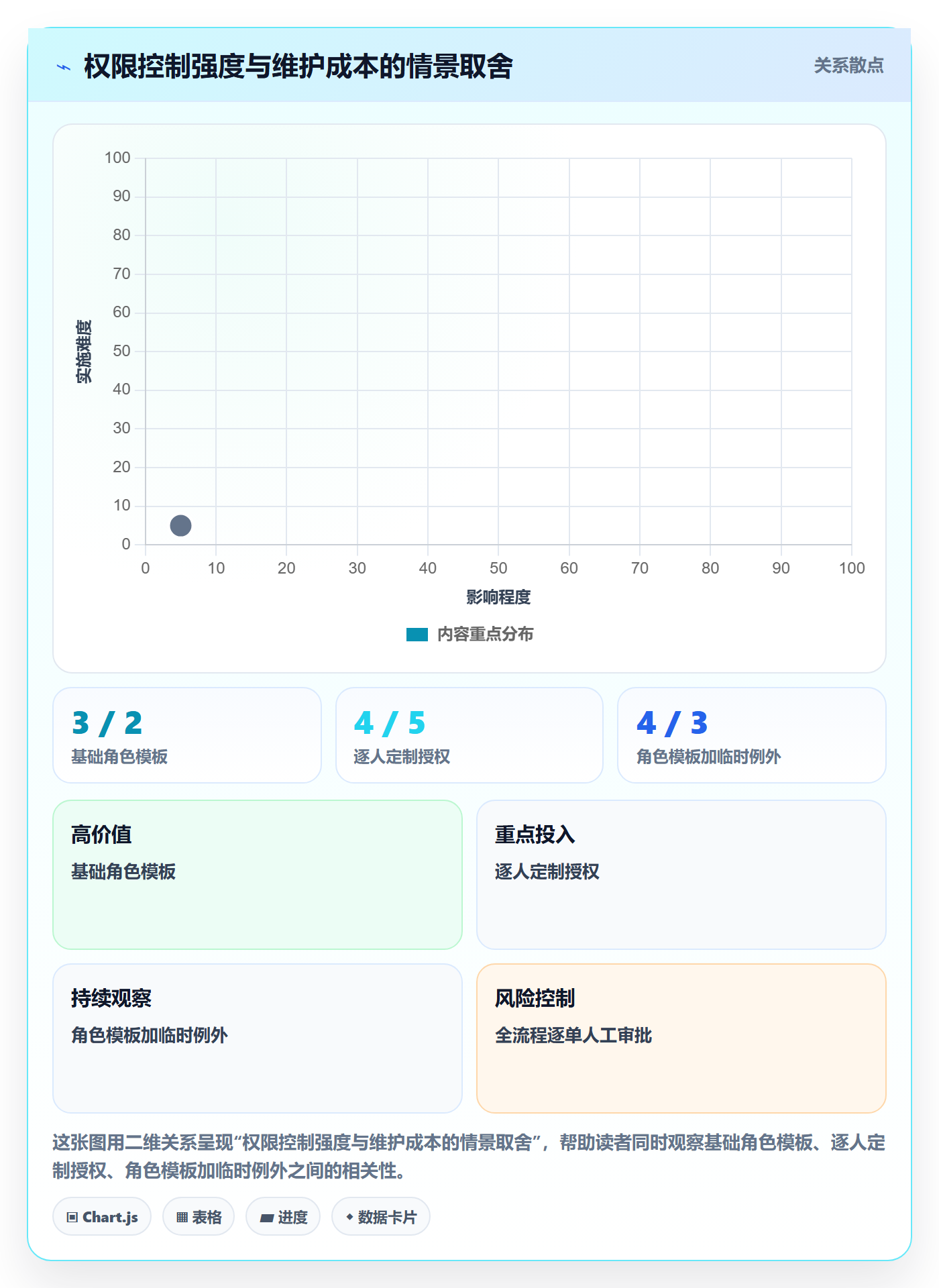 erp数据录入配置指南：权限分工需要哪些进阶玩法设置