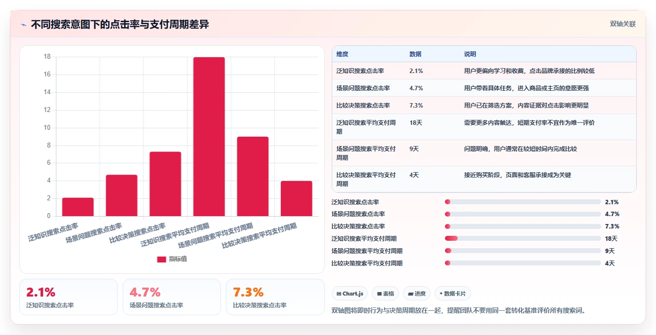 小红书数据分析：品牌商家问题诊断：搜索排名卡在互动高不转化怎么办