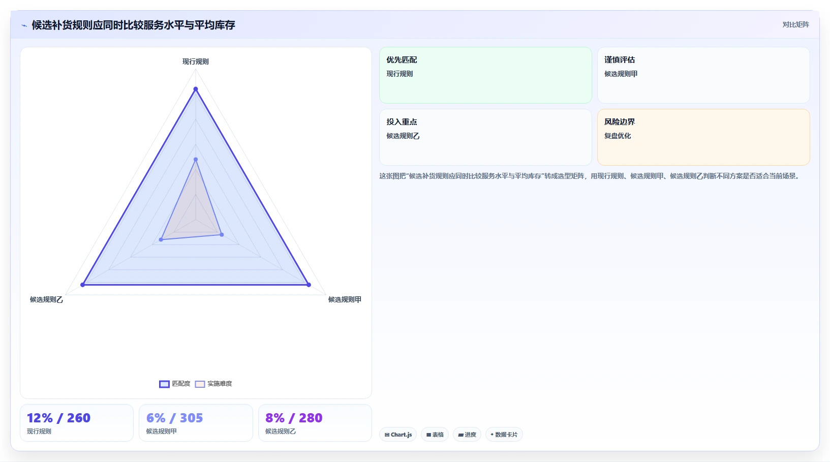 仓库安全库存管理问题诊断：补货点设置如何用数据复盘改进