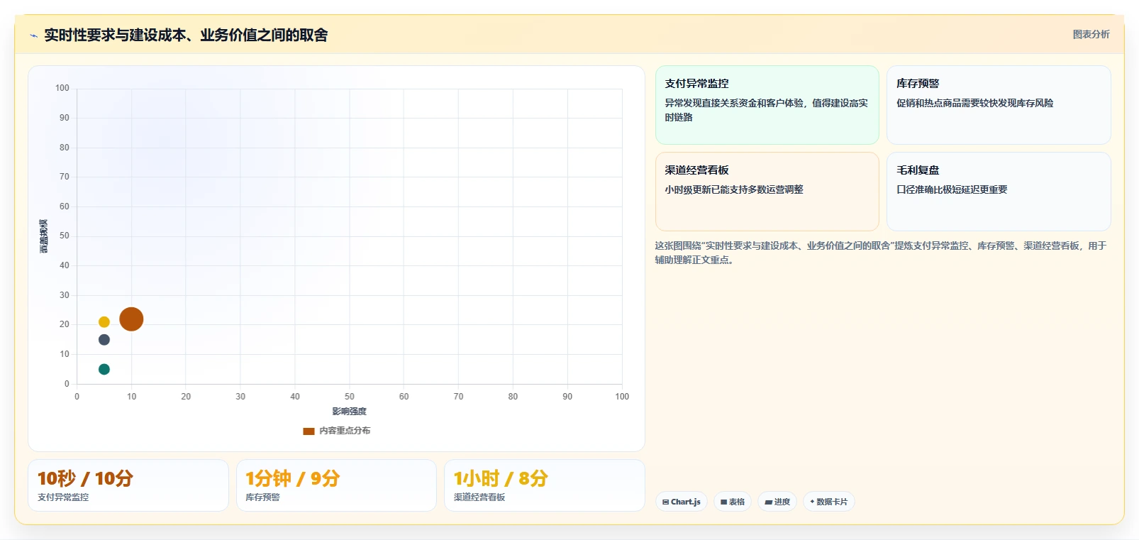 电商系统开发：开发团队实施建议：围绕技术选型稳步提升缩短交付周期