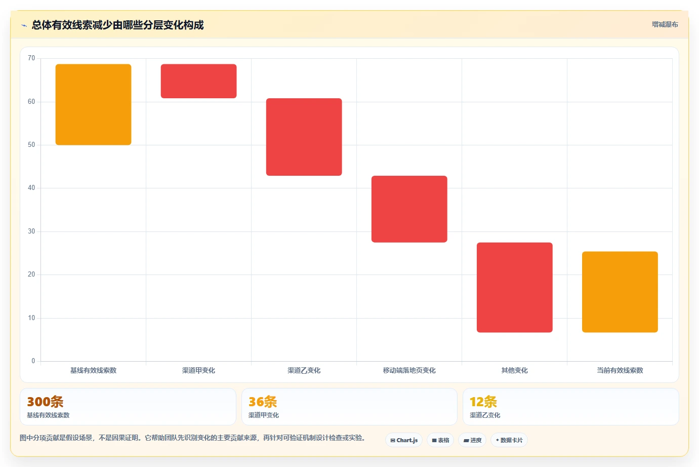 运营数据怎么落地？从指标口径讲清落地案例