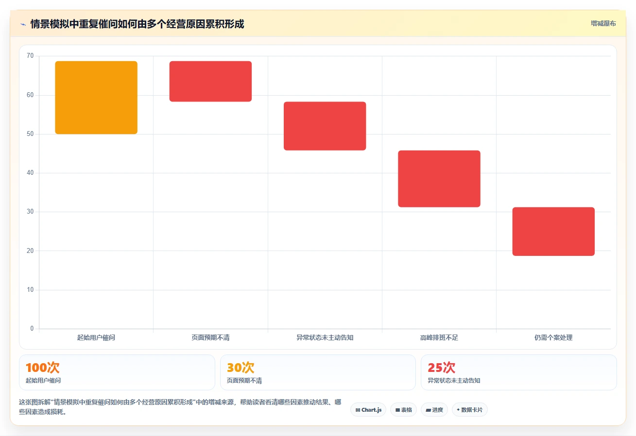 如何运营好一个店铺选择标准:用户服务维度如何评估系统搭建