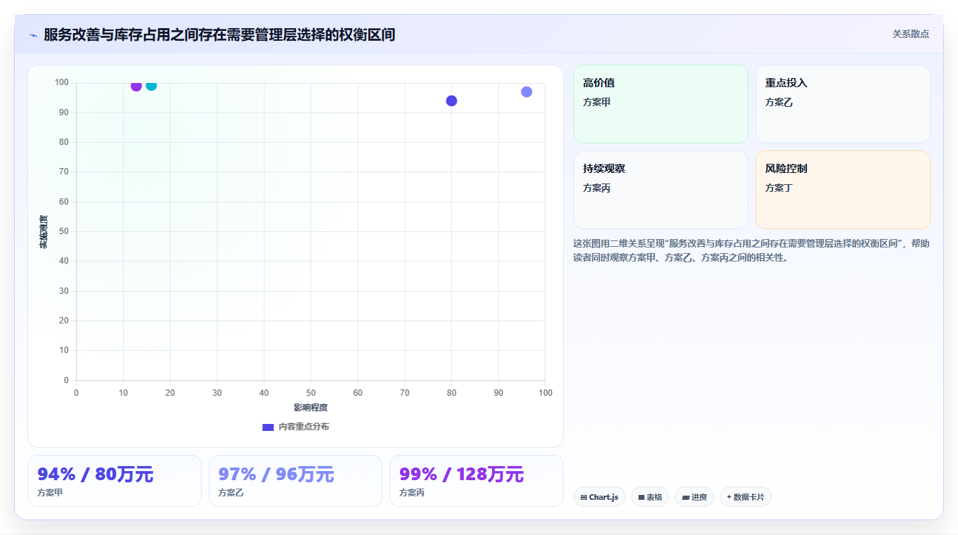仓库安全库存管理实施路径：动态调整如何完成流程设计