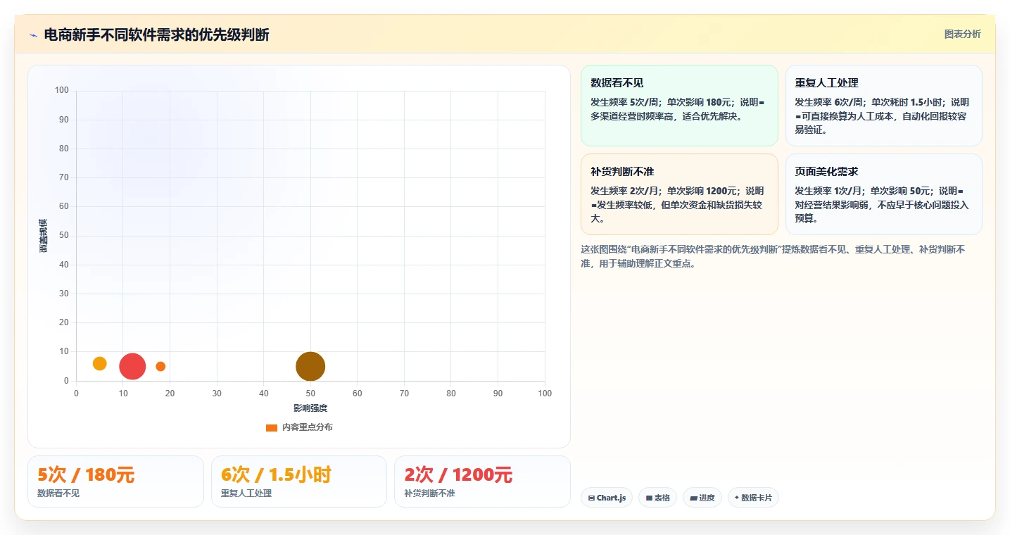 电商辅助软件：电商新手怎么用：从数据分析到控制软件预算