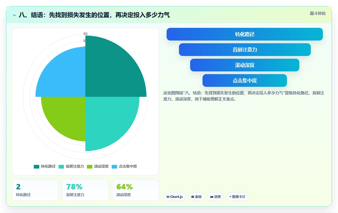 八、结语：先找到损失发生的位置，再决定投入多少力气