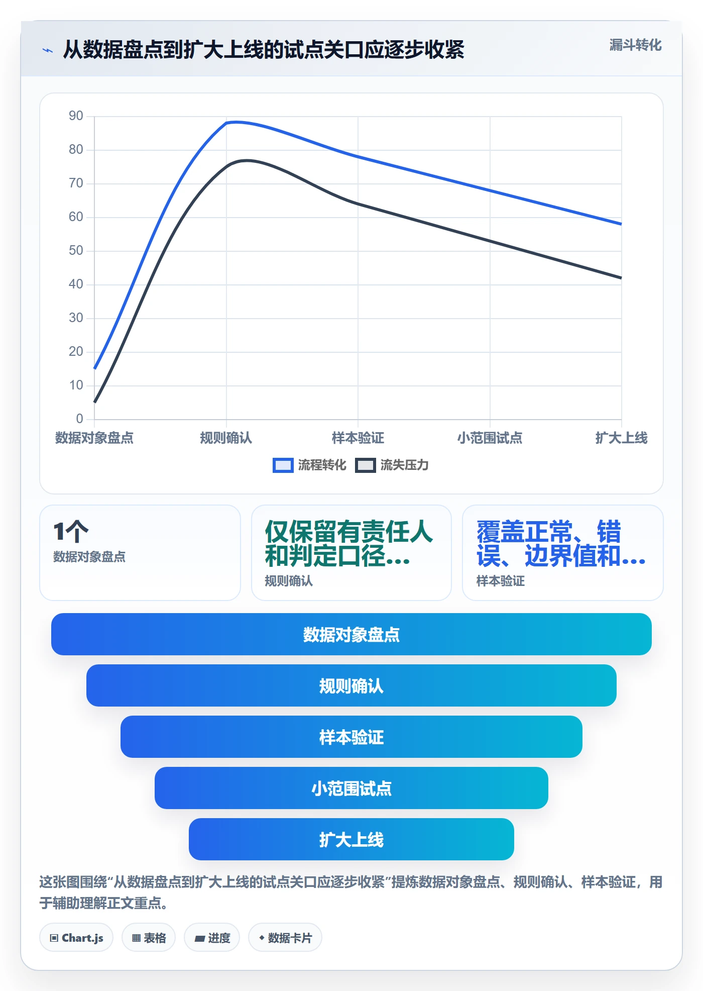 erp数据录入管理要点：质量检查的工具对比如何设计