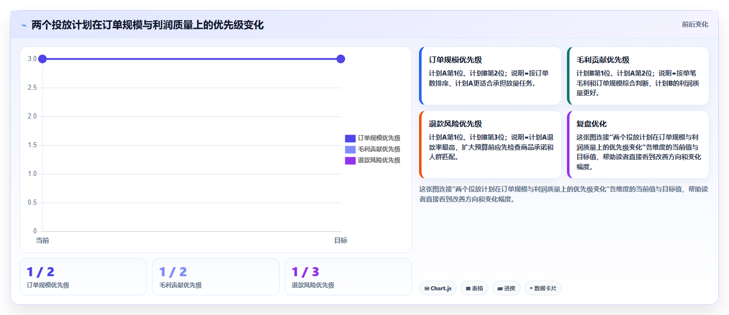 电商辅助软件：电商新手基础版教程：团队协作从准备到复盘